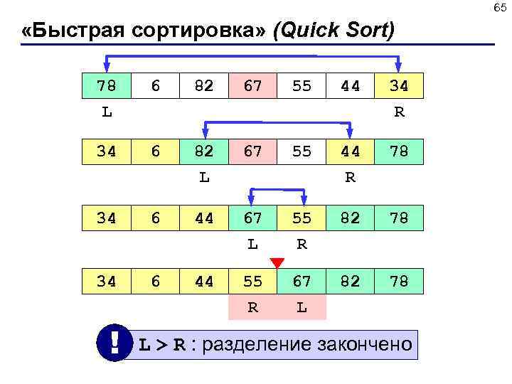 65 «Быстрая сортировка» (Quick Sort) 78 L 6 82 67 55 44 34 R