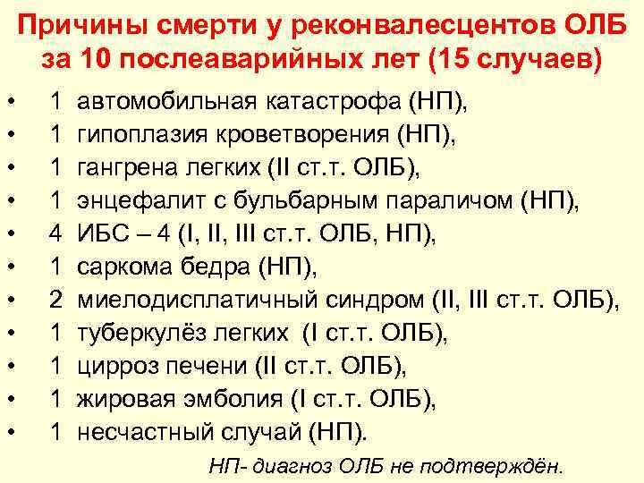 Причины смерти у реконвалесцентов ОЛБ за 10 послеаварийных лет (15 случаев) • • •