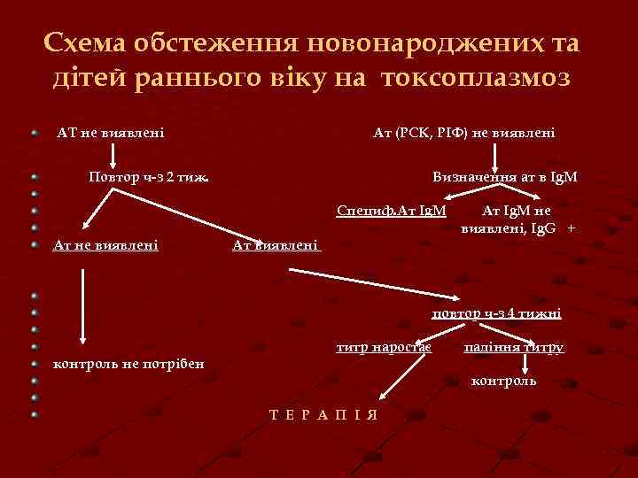 Схема обстеження новонароджених та дітей раннього віку на токсоплазмоз АТ не виявлені Ат (РСК,