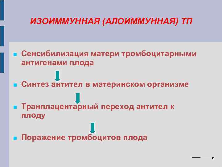 ИЗОИММУННАЯ (АЛОИММУННАЯ) ТП Сенсибилизация матери тромбоцитарными антигенами плода Синтез антител в материнском организме Транплацентарный