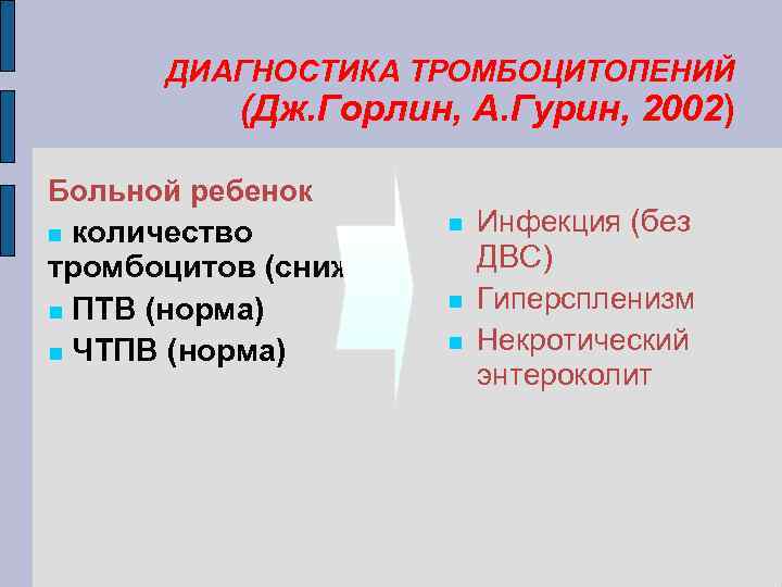 ДИАГНОСТИКА ТРОМБОЦИТОПЕНИЙ (Дж. Горлин, А. Гурин, 2002) Больной ребенок количество тромбоцитов (сниж) ПТВ (норма)