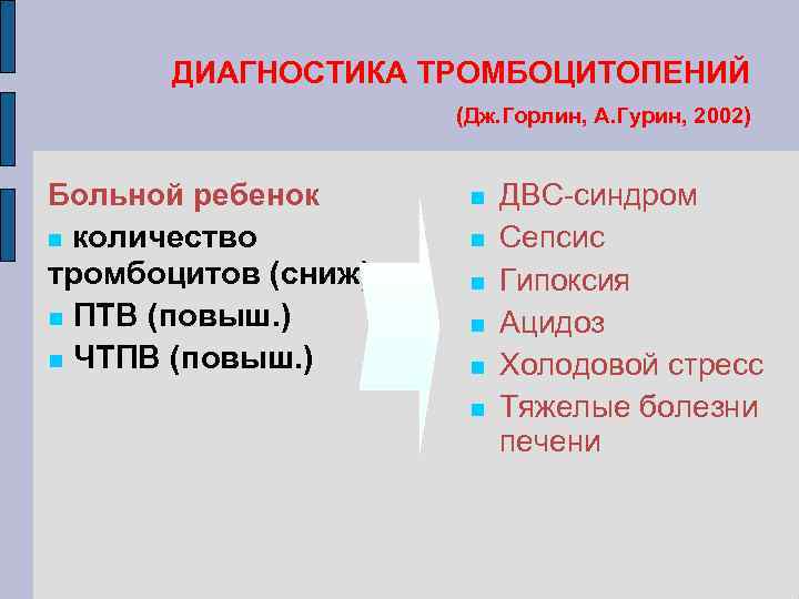 ДИАГНОСТИКА ТРОМБОЦИТОПЕНИЙ (Дж. Горлин, А. Гурин, 2002) Больной ребенок количество тромбоцитов (сниж) ПТВ (повыш.