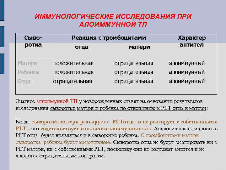 ИММУНОЛОГИЧЕСКИЕ ИССЛЕДОВАНИЯ ПРИ АЛОИММУННОЙ ТП Сыворотка Реакция с тромбоцитами отца матери Характер антител Матери