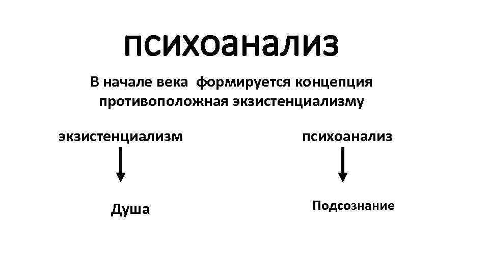 психоанализ В начале века формируется концепция противоположная экзистенциализму экзистенциализм Душа психоанализ Подсознание 