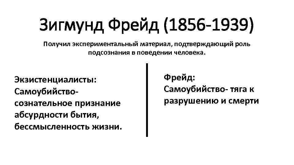 Зигмунд Фрейд (1856 -1939) Получил экспериментальный материал, подтверждающий роль подсознания в поведении человека. Экзистенциалисты: