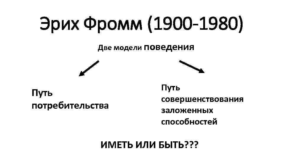 Эрих Фромм (1900 -1980) Две модели поведения Путь потребительства Путь совершенствования заложенных способностей ИМЕТЬ