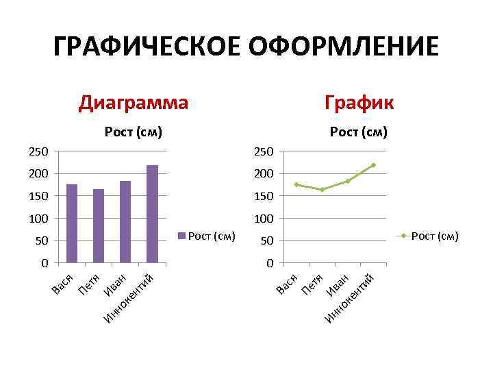 Оформление графиков и диаграмм