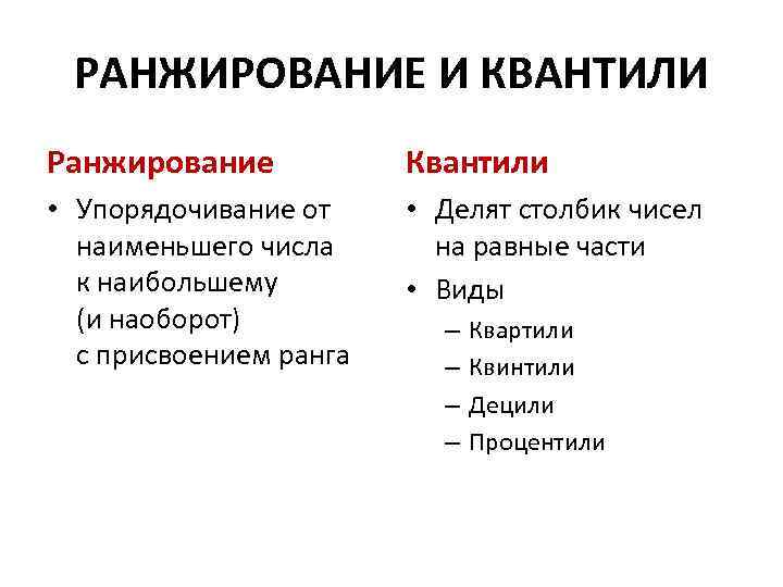 РАНЖИРОВАНИЕ И КВАНТИЛИ Ранжирование Квантили • Упорядочивание от наименьшего числа к наибольшему (и наоборот)