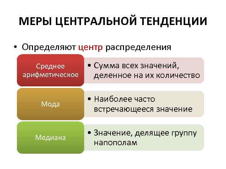 Центральное направление