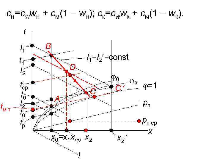 сн=сwwн + cм(1 – wн); ск=сwwк + cм(1 – wк). t I 1 В