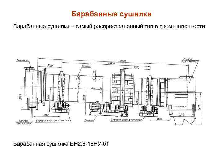 Барабанные сушилки – самый распространенный тип в промышленности Барабанная сушилка БН 2, 8 -18