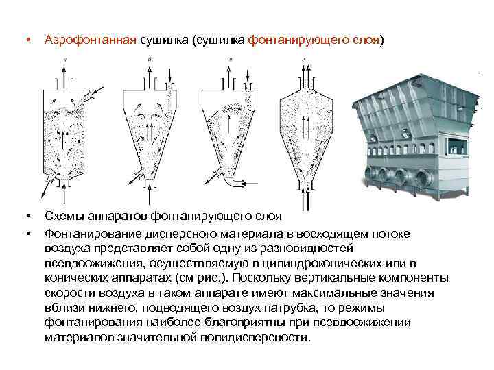  • Аэрофонтанная сушилка (сушилка фонтанирующего слоя) • • Схемы аппаратов фонтанирующего слоя Фонтанирование