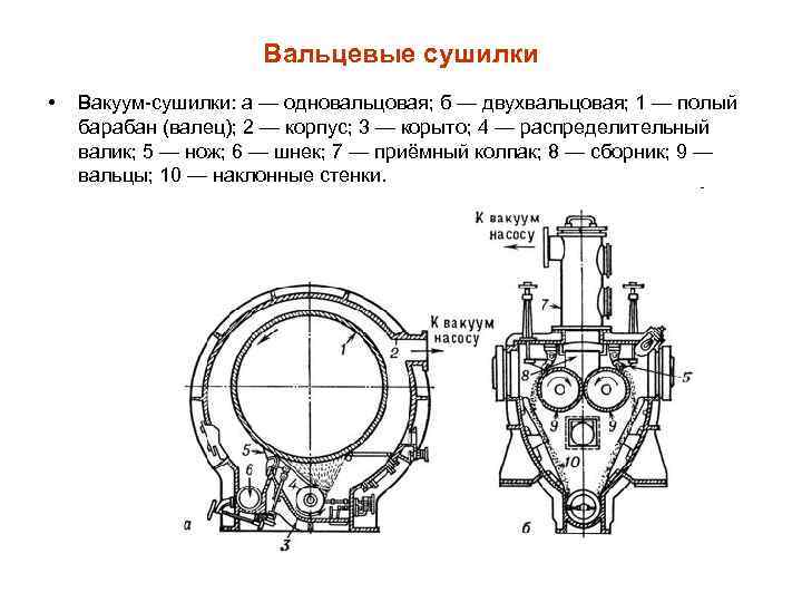 Схема вальцовая сушилка - 89 фото