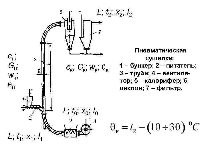 L; t 2; x 2; I 2 6 7 сн; G н; wн; н