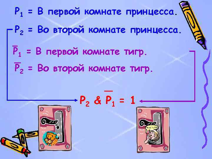 P 1 = В первой комнате принцесса. P 2 = Во второй комнате принцесса.