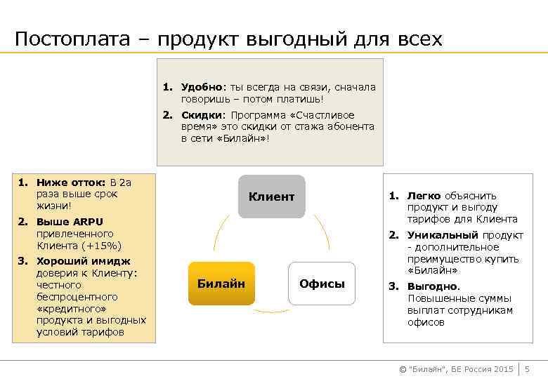 Постоплата – продукт выгодный для всех 1. Удобно: ты всегда на связи, сначала говоришь