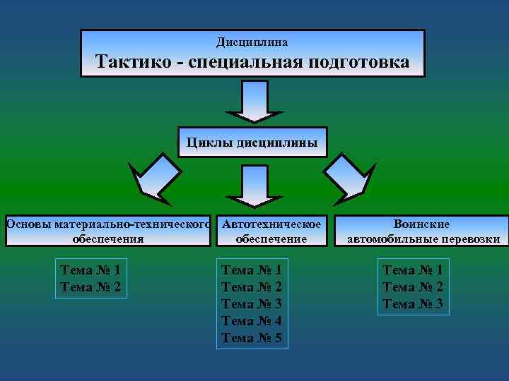 Тактико специальная подготовка картинки