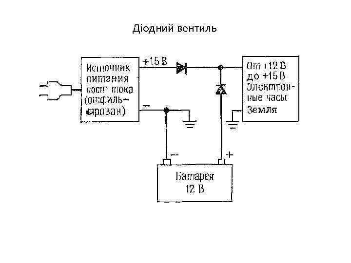 Діодний вентиль 