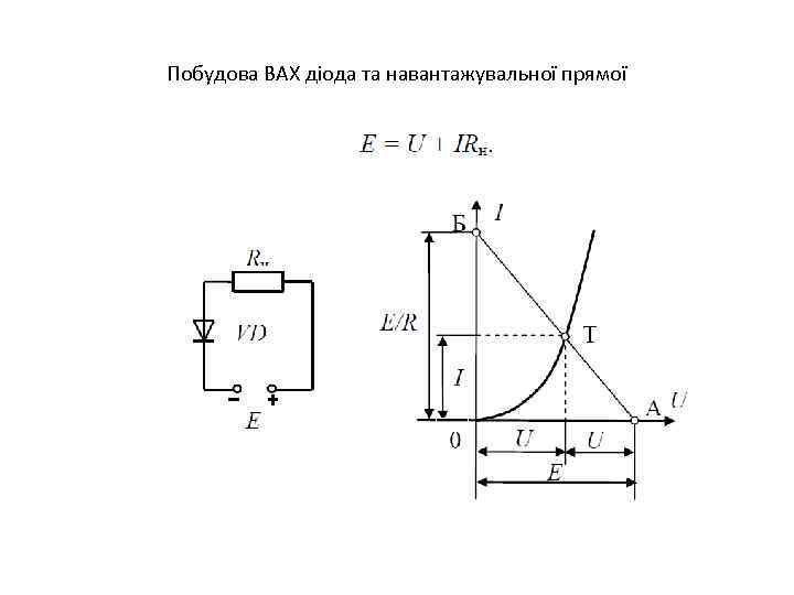 Побудова ВАХ діода та навантажувальної прямої 