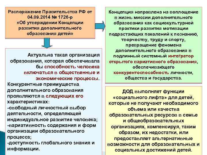 Распоряжение Правительства РФ от 04. 09. 2014 № 1726 -р «Об утверждении Концепции развития