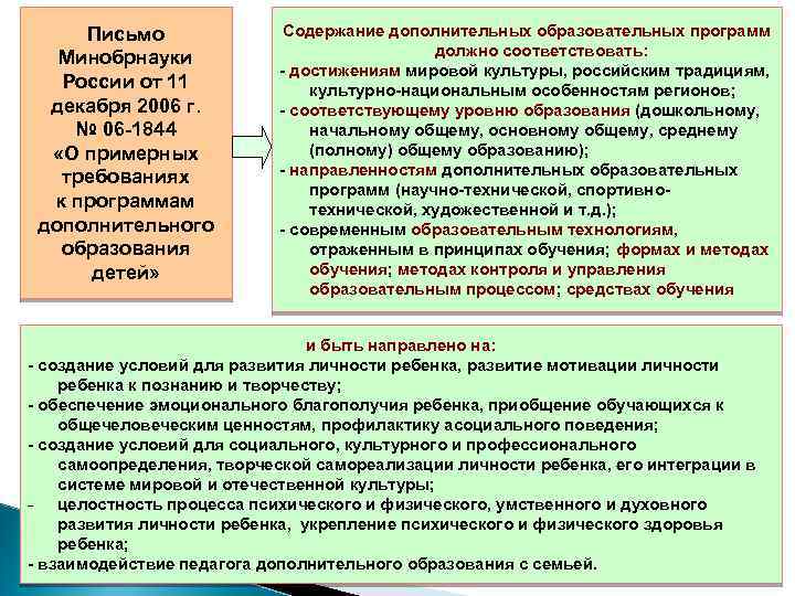 Письмо Минобрнауки России от 11 декабря 2006 г. № 06 -1844 «О примерных требованиях