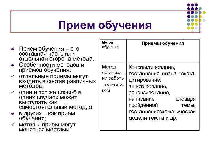 Прием обучения l l ü ü l ü Прием обучения – это составная часть