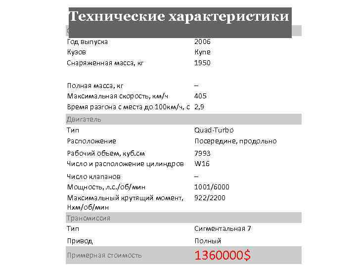 Технические характеристики Общие данные Год выпуска Кузов Снаряженная масса, кг 2006 Купе 1950 Полная