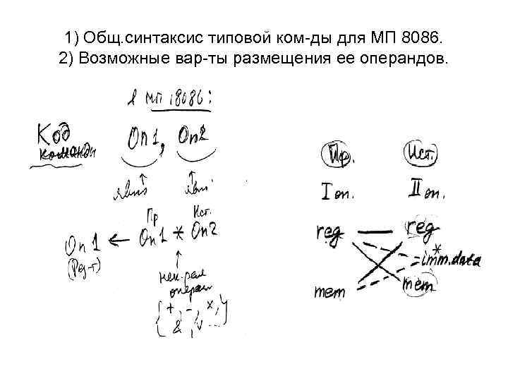 1) Общ. синтаксис типовой ком-ды для МП 8086. 2) Возможные вар-ты размещения ее операндов.
