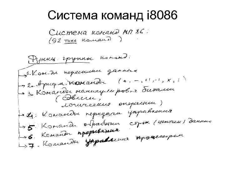 Система команд i 8086 