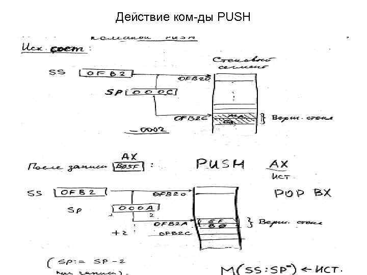 Действие ком-ды PUSH 