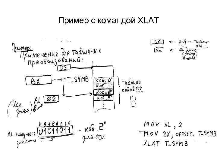 Пример с командой XLAT 