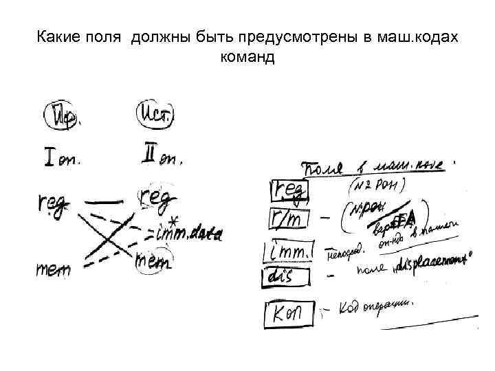 Какие поля должны быть предусмотрены в маш. кодах команд 