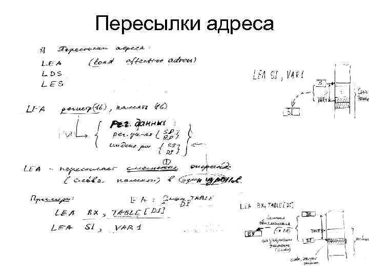 Пересылки адреса 