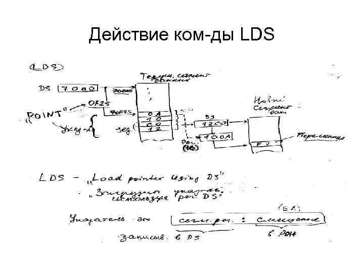 Действие ком-ды LDS 