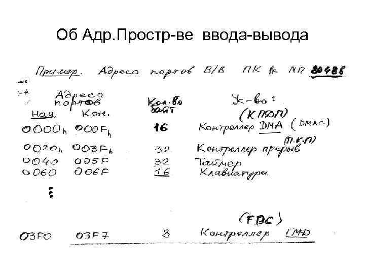 Об Адр. Простр-ве ввода-вывода 