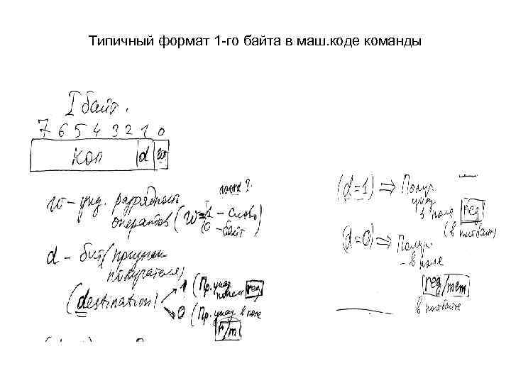Типичный формат 1 -го байта в маш. коде команды 