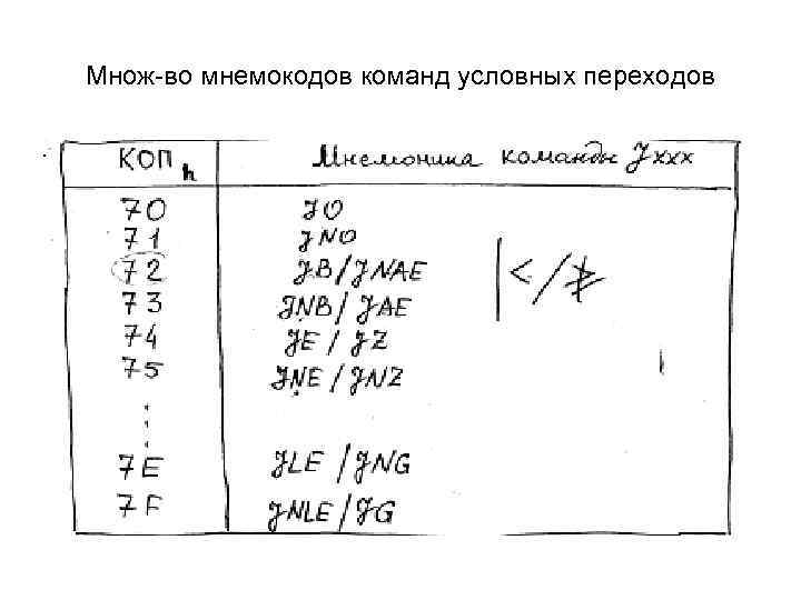 Множ-во мнемокодов команд условных переходов 