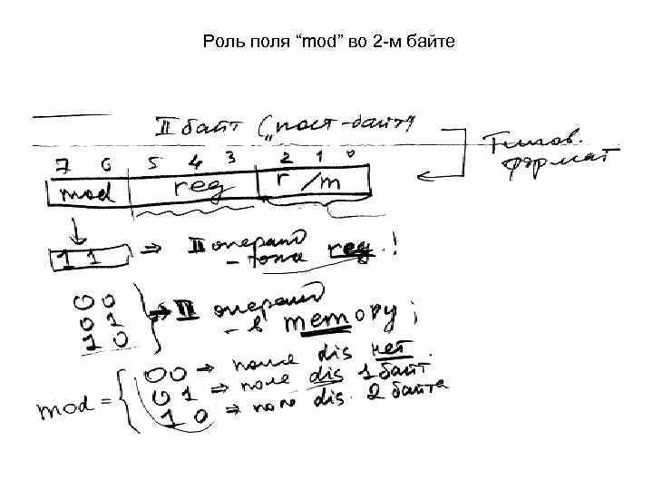 Роль поля “mod” во 2 -м байте 