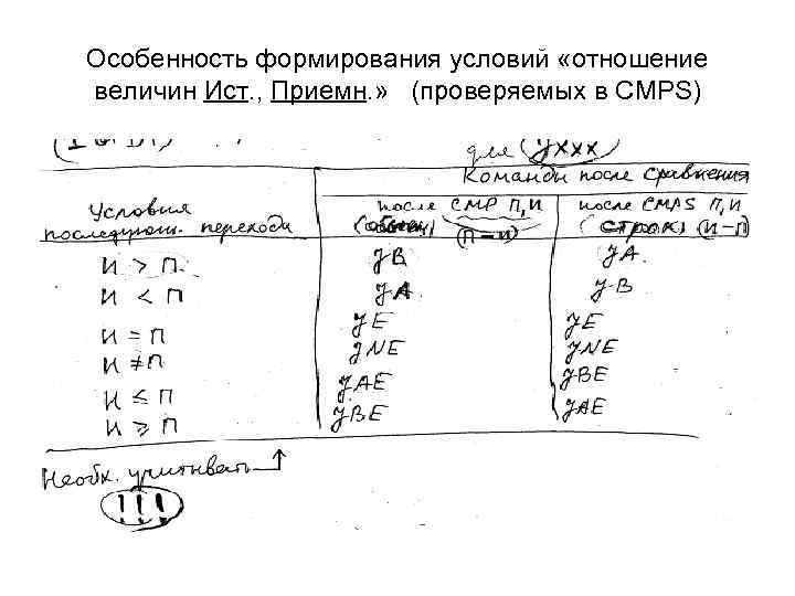 Особенность формирования условий «отношение величин Ист. , Приемн. » (проверяемых в CMPS) 