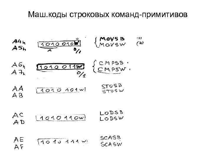 Маш. коды строковых команд-примитивов 