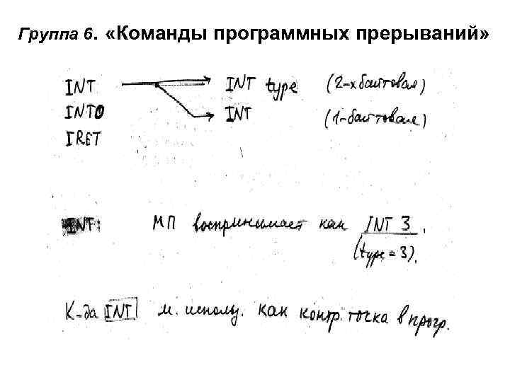 Группа 6. «Команды программных прерываний» 