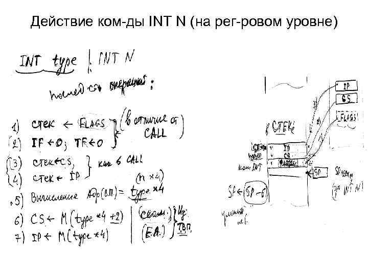 Действие ком-ды INT N (на рег-ровом уровне) 