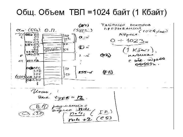 Общ. Объем ТВП =1024 байт (1 Кбайт) 