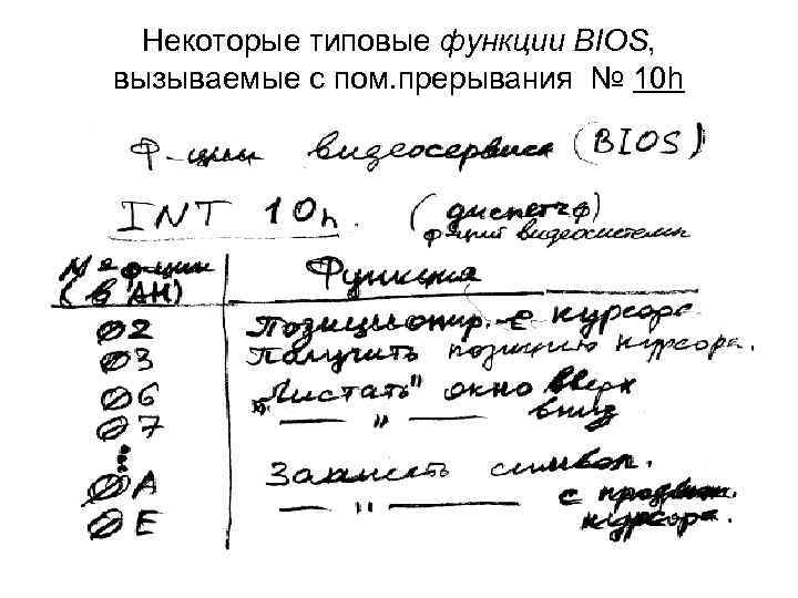 Некоторые типовые функции BIOS, вызываемые с пом. прерывания № 10 h 