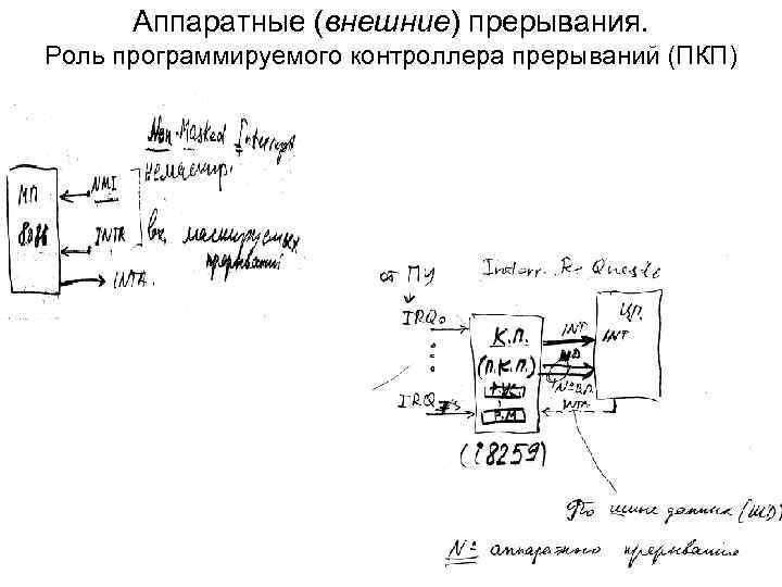 Аппаратные (внешние) прерывания. Роль программируемого контроллера прерываний (ПКП) 