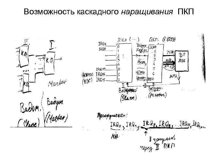 Возможность каскадного наращивания ПКП 