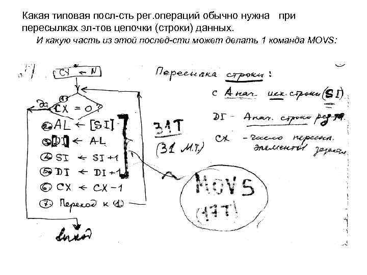 Какая типовая посл-сть рег. операций обычно нужна при пересылках эл-тов цепочки (строки) данных. И