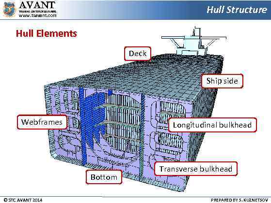 AVANT Hull Structure TRAINING CENTER OF SEAFARERS www. tsavant. com Hull Elements Deck Ship