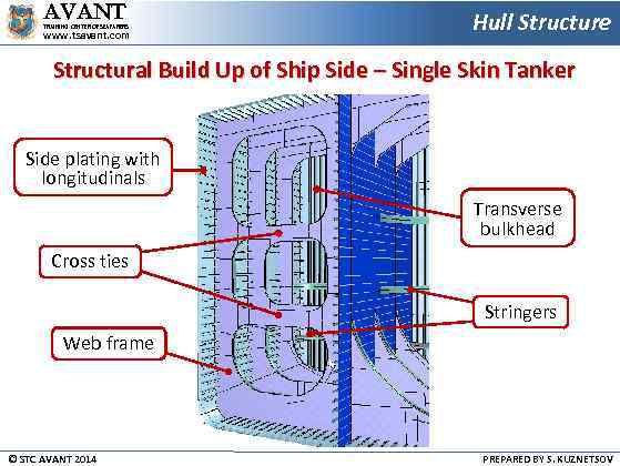 AVANT TRAINING CENTER OF SEAFARERS www. tsavant. com Hull Structure Structural Build Up of