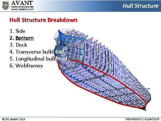 AVANT TRAINING CENTER OF SEAFARERS www. tsavant. com Hull Structure Breakdown 1. Side 2.